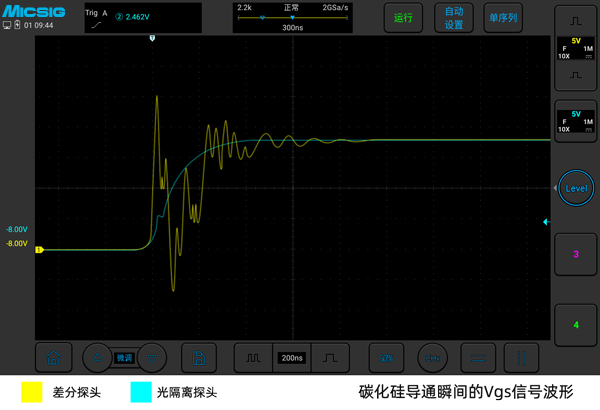 Present True Signal