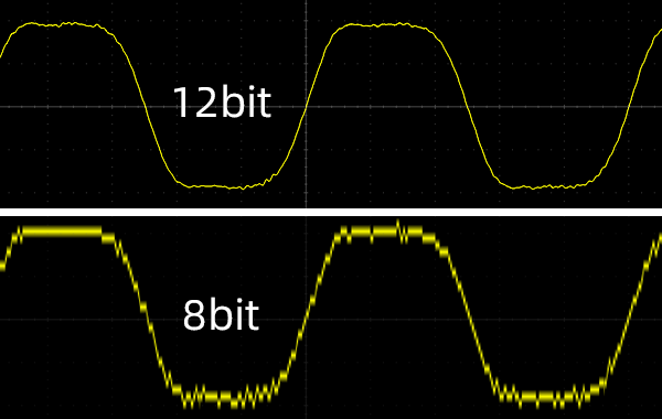12-bit Vertical Resolution