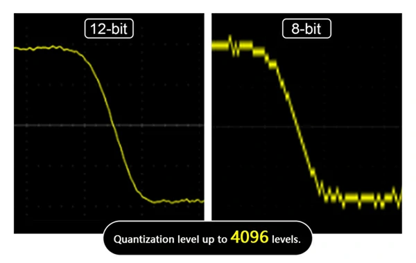 12-Bit Vertical Resolution