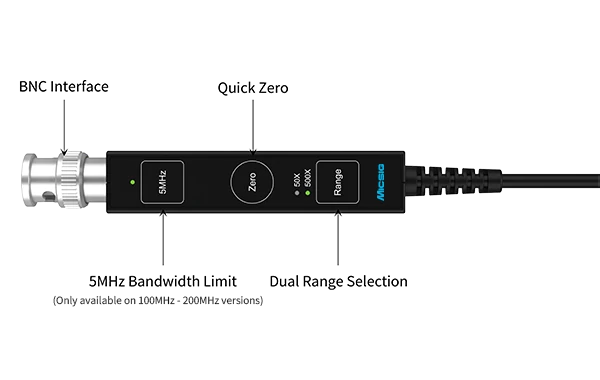 5MHz Bandwidth Limit