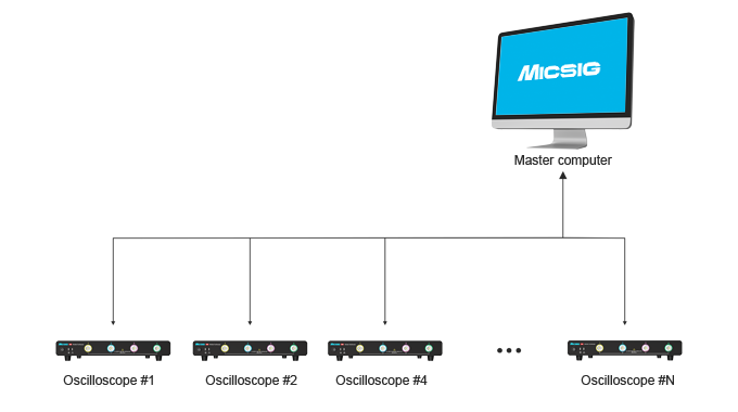 Cost-effective Choice for Multi-Channel Oscilloscope