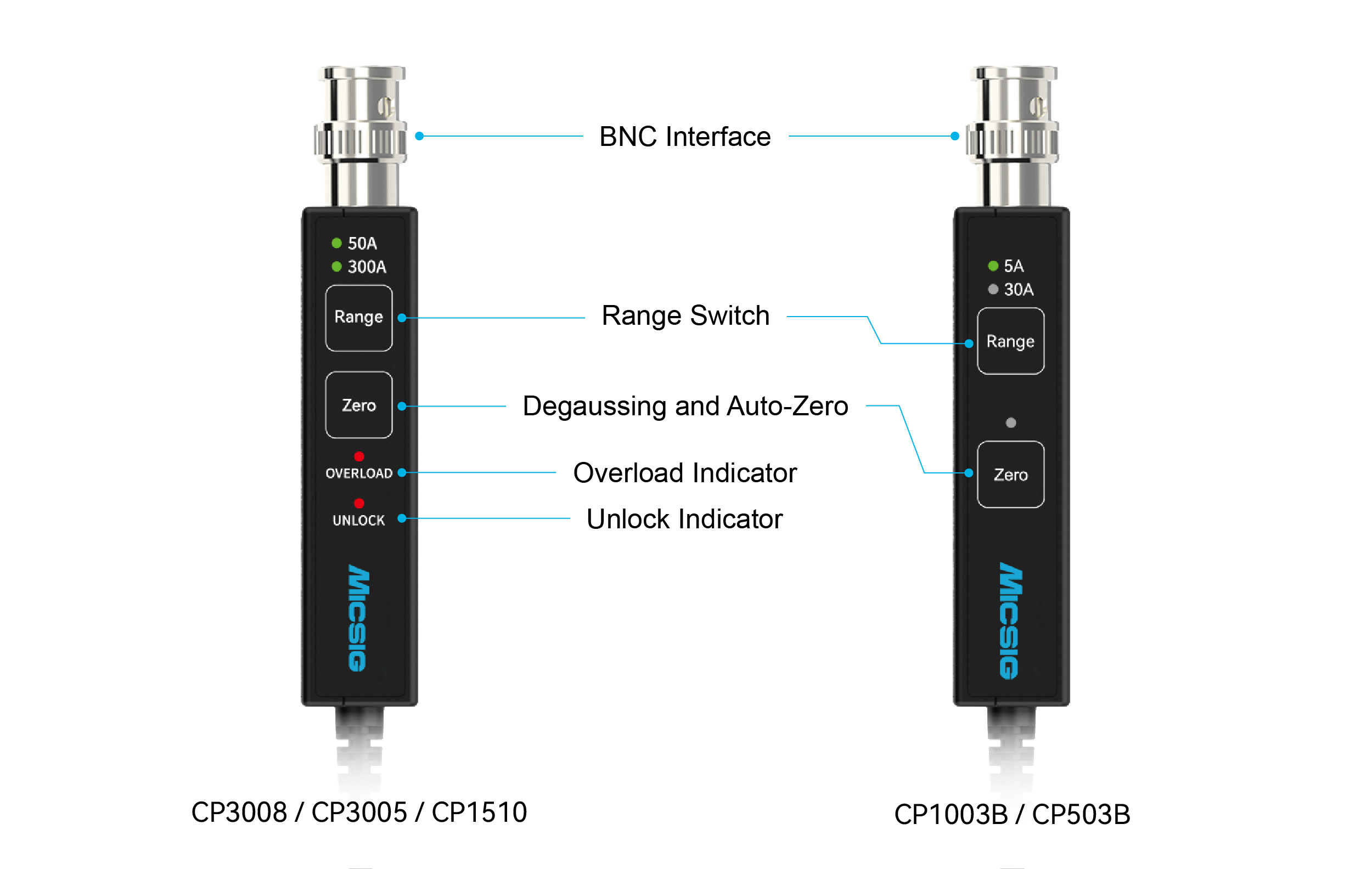 High Frequency AC / DC Current Probe