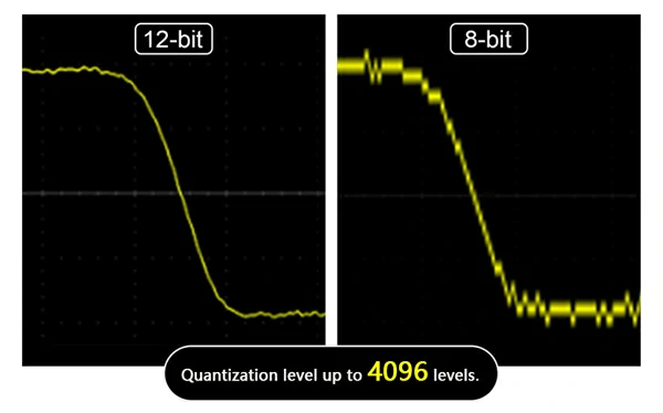 12-Bit Vertical Resolution