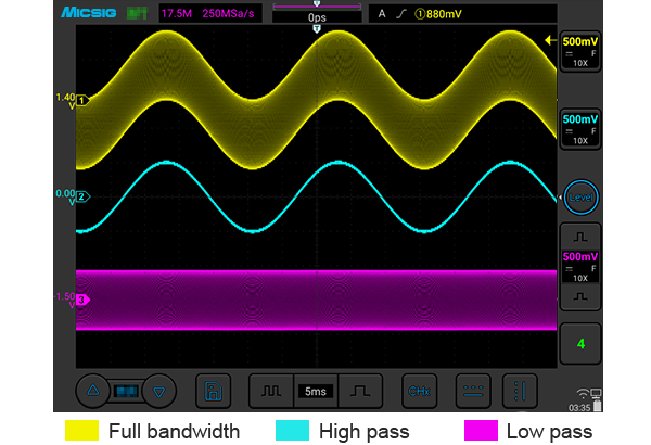 Hardware Digital Filtering