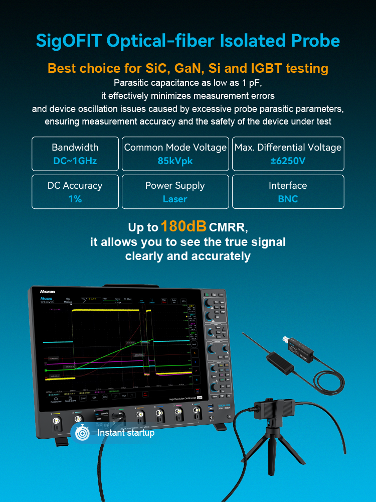 SigOFIT Optical-fiber Isolated Probe