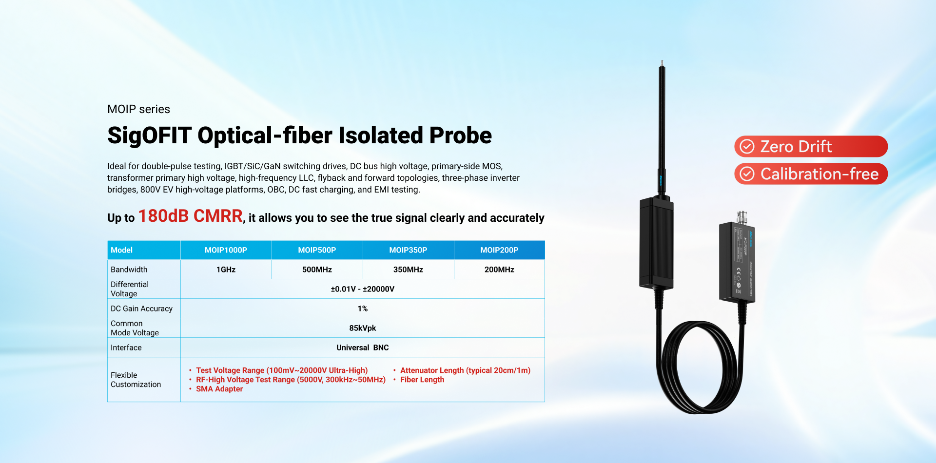 SigOFIT Optical-fiber Isolated Probe