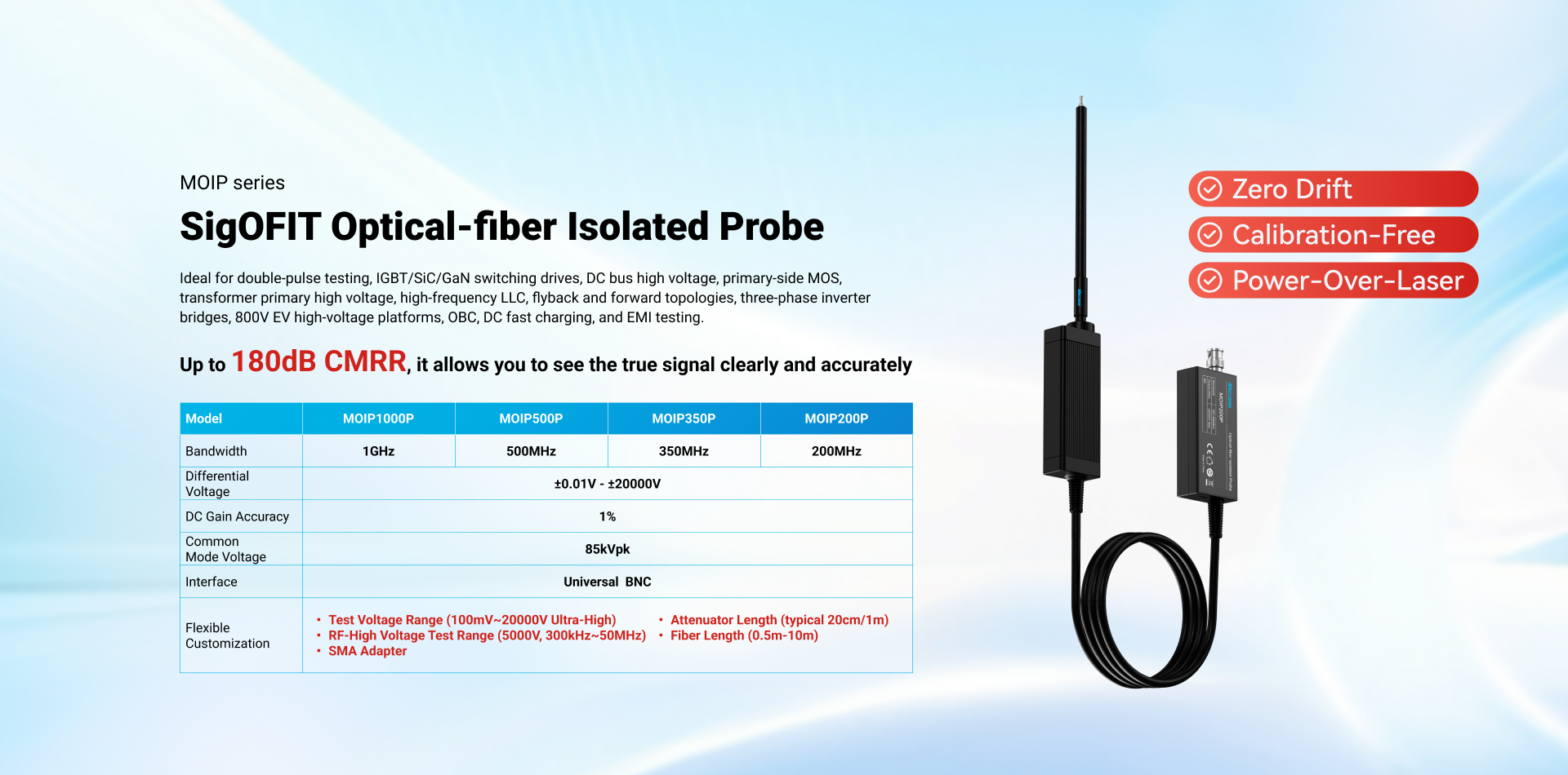 SigOFIT Optical-fiber Isolated Probe