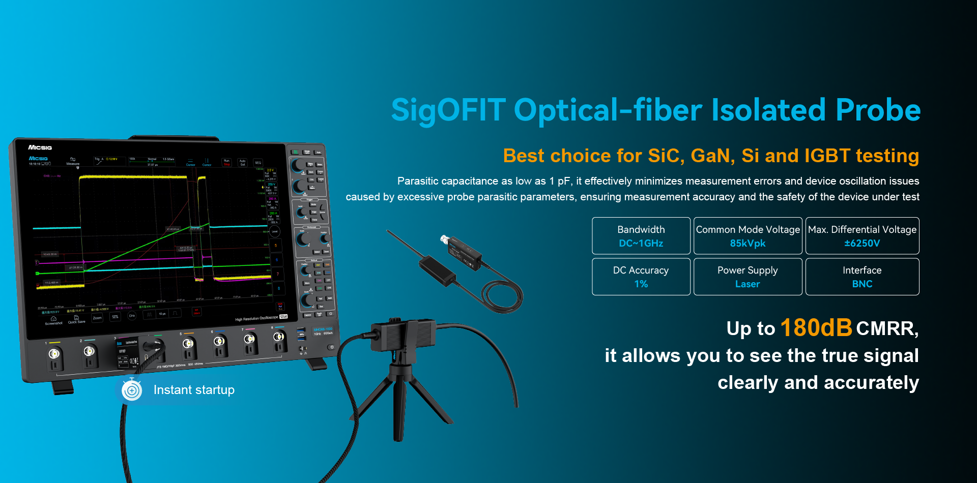 SigOFIT Optical-fiber Isolated Probe