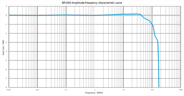 differential probe