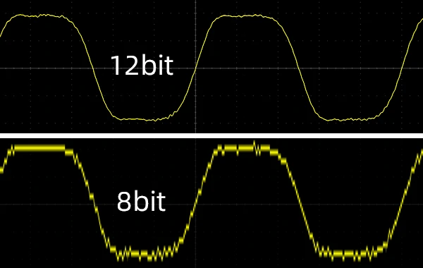 MHO 12-bit Vertical Resolution