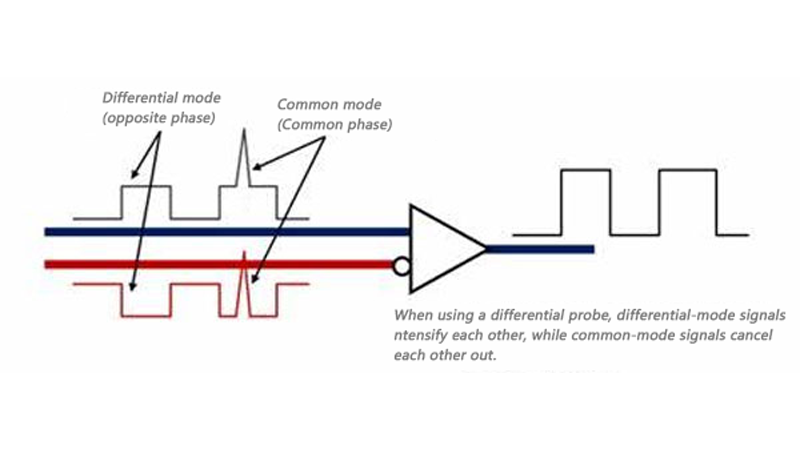 Common Mode and Differential Mode