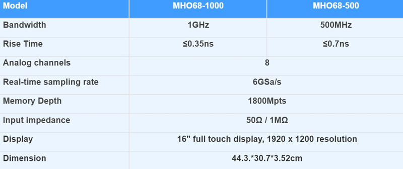 Product Specifications Table