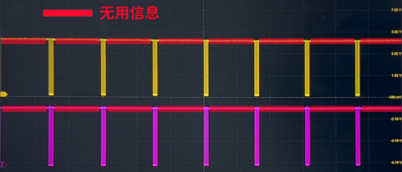 Segmented Storage
