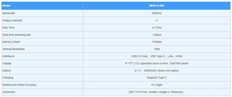 MHO1 series