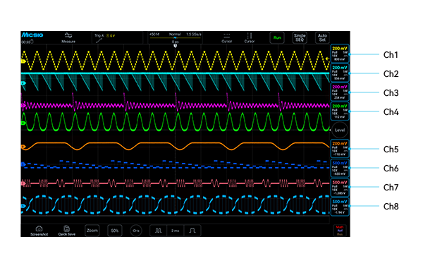 8-analog channels oscilloscopes